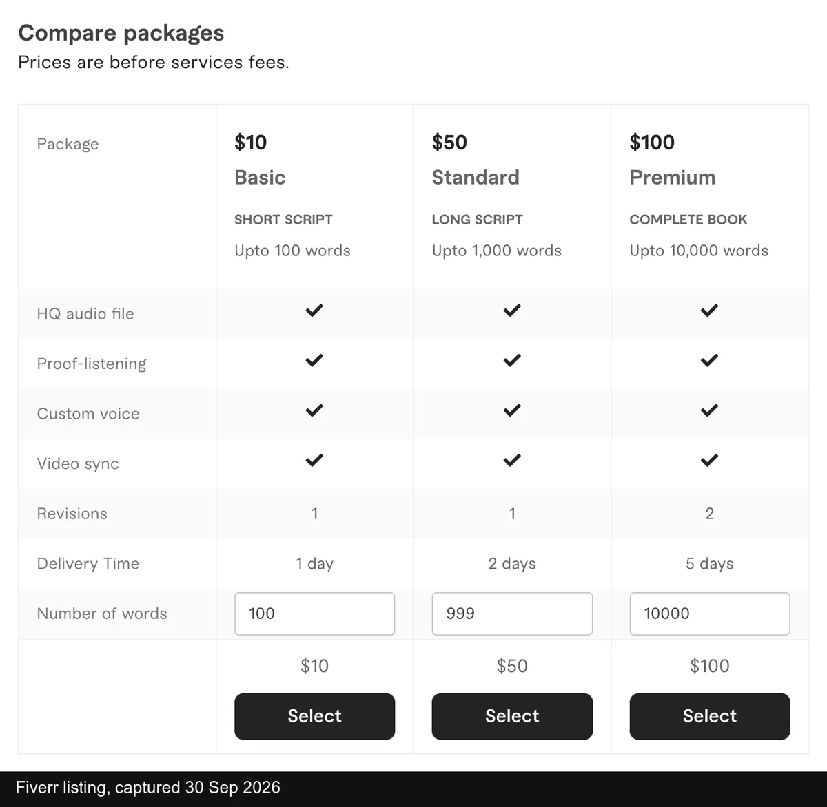 A Fiverr AI audiobook gig whose top package is a complete book of up to 10,000 words