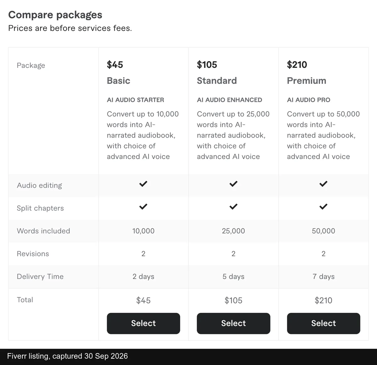 A Fiverr gig that turns books into audiobooks with an AI voice, showing its three packages