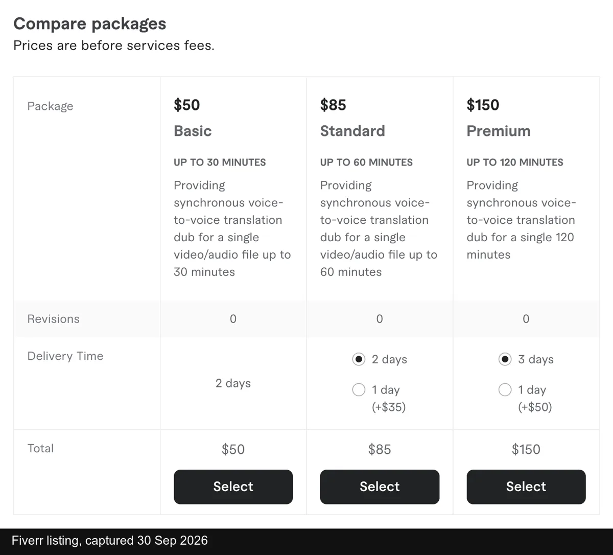 A Fiverr gig for AI dubbing into other languages, priced by video length